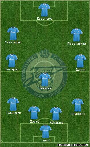 Zenit St. Petersburg Formation 2012
