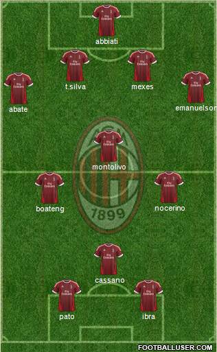 A.C. Milan Formation 2012