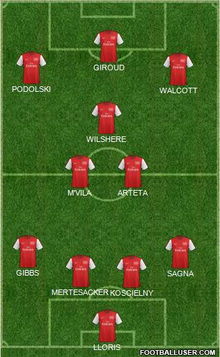 Arsenal Formation 2012