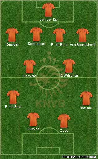 Holland Formation 2012