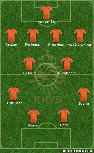 Holland Formation 2012