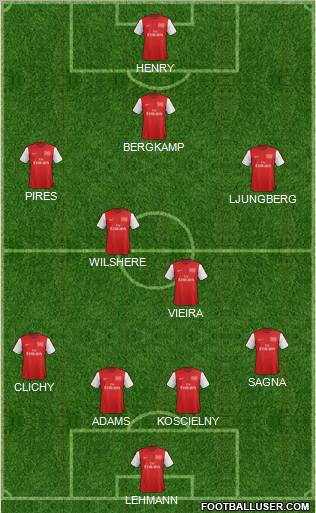 Arsenal Formation 2012