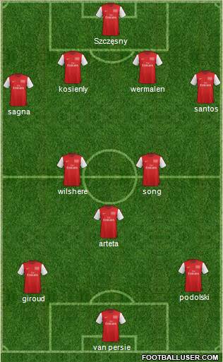 Arsenal Formation 2012