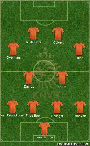 Holland Formation 2012