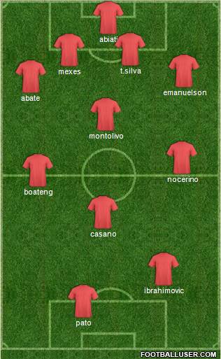 Champions League Team Formation 2012