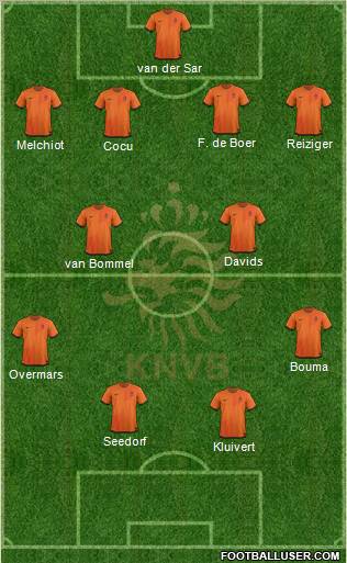 Holland Formation 2012