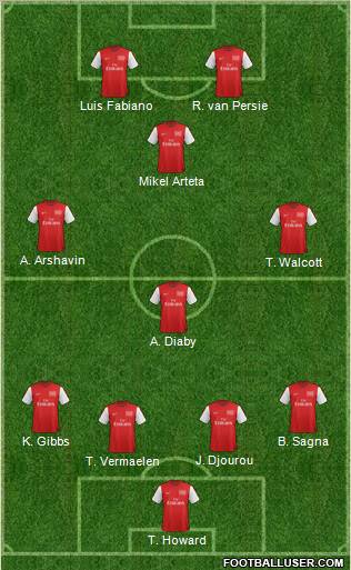 Arsenal Formation 2012