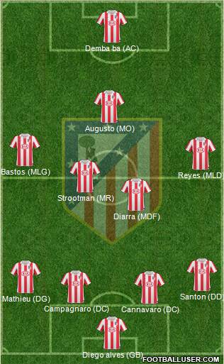 Atlético Madrid B Formation 2012