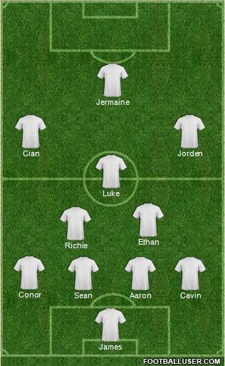 Dream Team Formation 2012