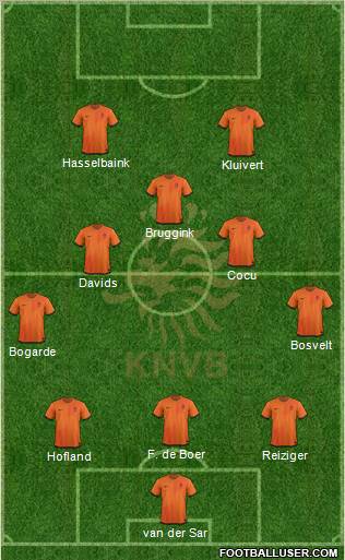 Holland Formation 2012
