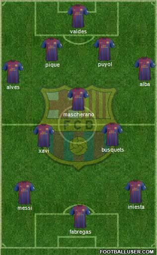 F.C. Barcelona Formation 2012