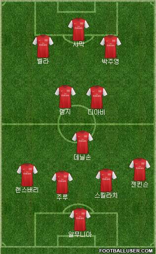 Arsenal Formation 2012