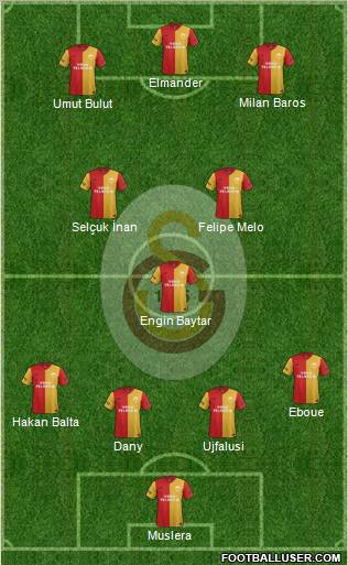 Galatasaray SK Formation 2012