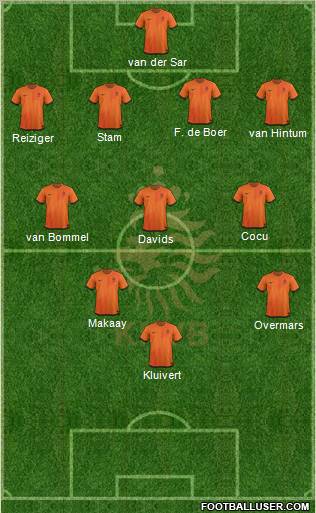 Holland Formation 2012