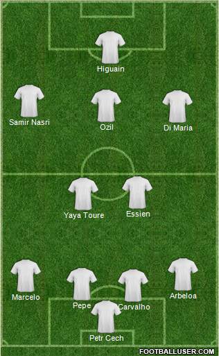 Dream Team Formation 2012