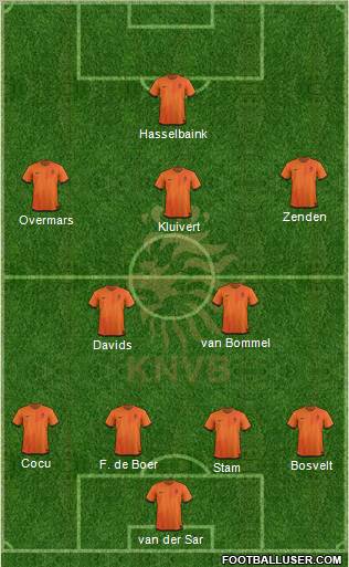 Holland Formation 2012
