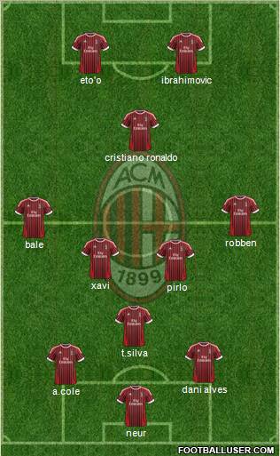A.C. Milan Formation 2012