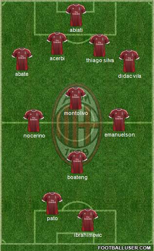 A.C. Milan Formation 2012