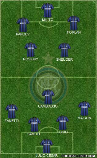 F.C. Internazionale Formation 2012