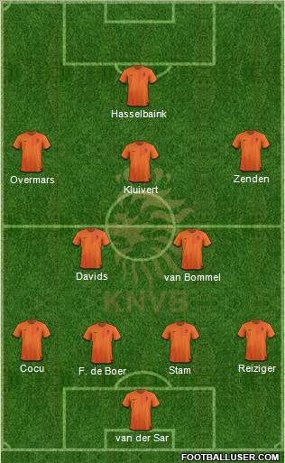 Holland Formation 2012