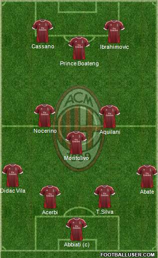 A.C. Milan Formation 2012