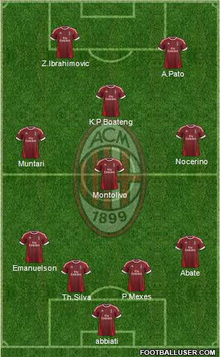 A.C. Milan Formation 2012