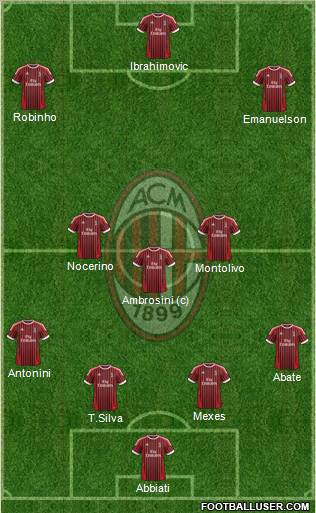 A.C. Milan Formation 2012