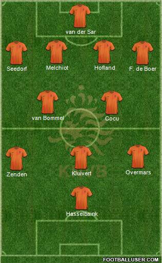 Holland Formation 2012