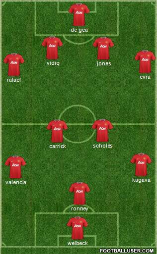 Manchester United Formation 2012