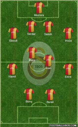 Galatasaray SK Formation 2012