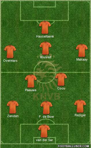 Holland Formation 2012