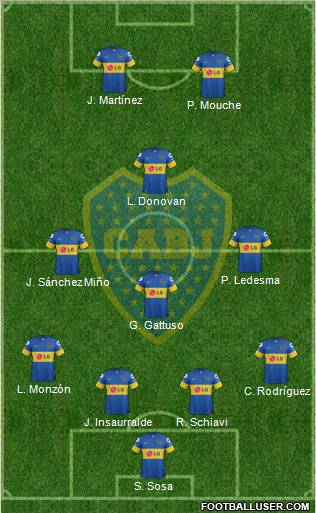 Boca Juniors Formation 2012