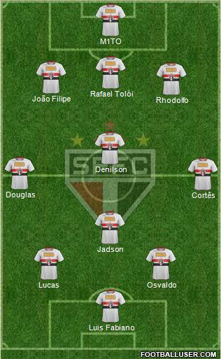 São Paulo FC Formation 2012