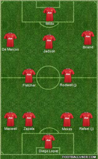 Manchester United Formation 2012
