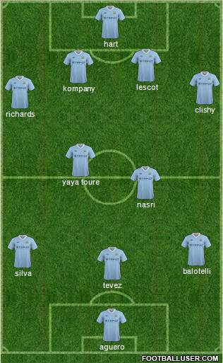 Manchester City Formation 2012