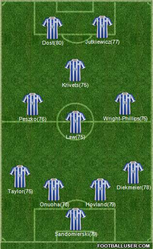 Sheffield Wednesday Formation 2012