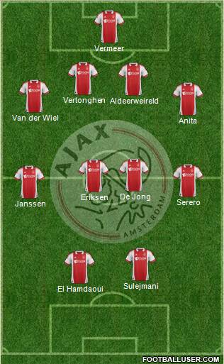 AFC Ajax Formation 2012