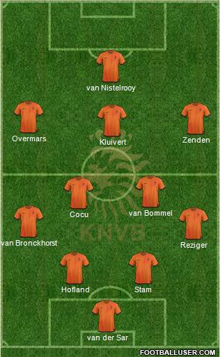 Holland Formation 2012