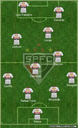 São Paulo FC Formation 2012