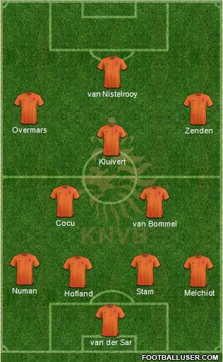 Holland Formation 2012