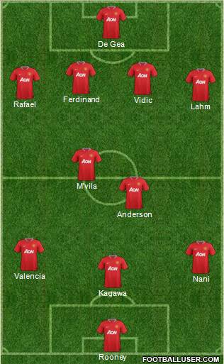 Manchester United Formation 2012