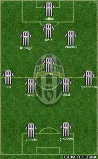 Juventus Formation 2012