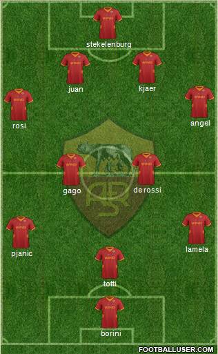 AS Roma Formation 2012