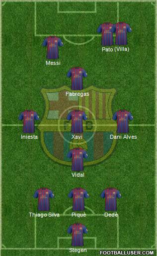 F.C. Barcelona Formation 2012
