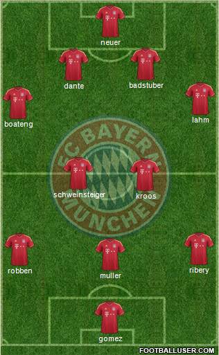 FC Bayern München Formation 2012