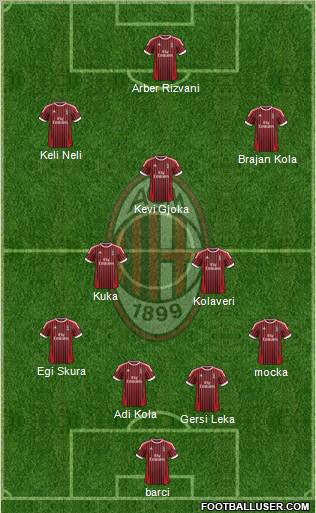 A.C. Milan Formation 2012