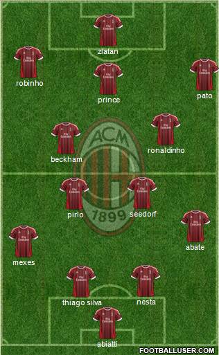 A.C. Milan Formation 2012
