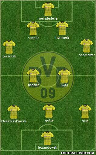 Borussia Dortmund Formation 2012