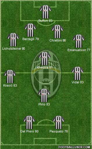 Juventus Formation 2012