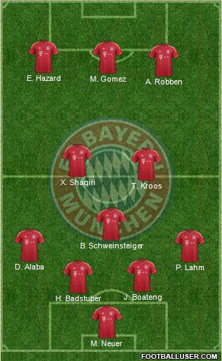 FC Bayern München Formation 2012